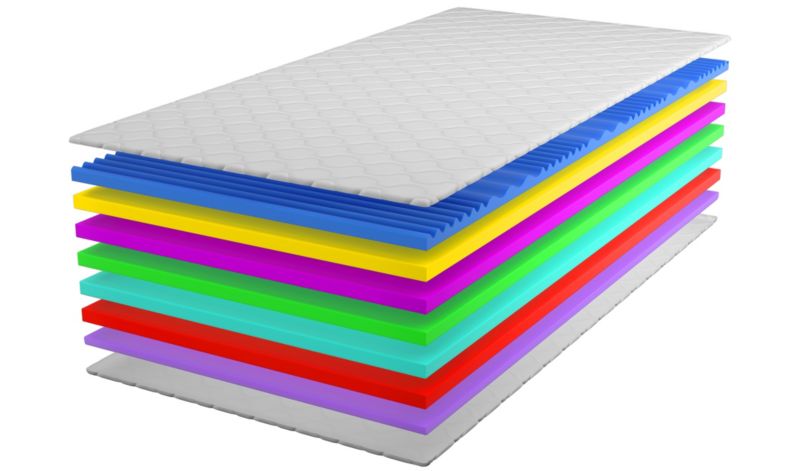 Materac piankowy ECO COMPLEX 180x200 masujący wysokość 20 cm twardość średnio twardy 9 warstw pianka 1 szt.