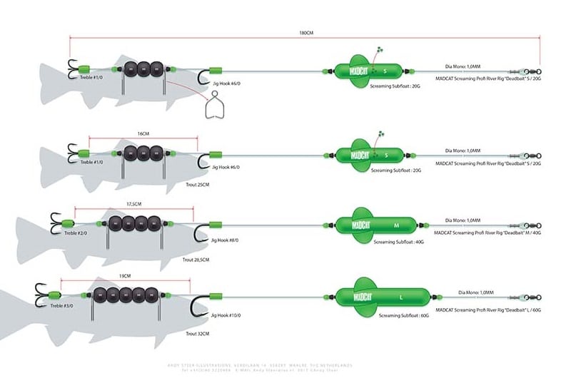 MADCAT ZESTAW SUMOWY NA MARTWĄ RYBKĘ SCREAMING PROFI RIVER RIGS “DEAD BAIT” - M