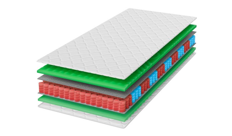 HyperElastic 21 Materac kieszeniowy 140x200 masujący wysokość 21 cm twardość H3 1 szt.