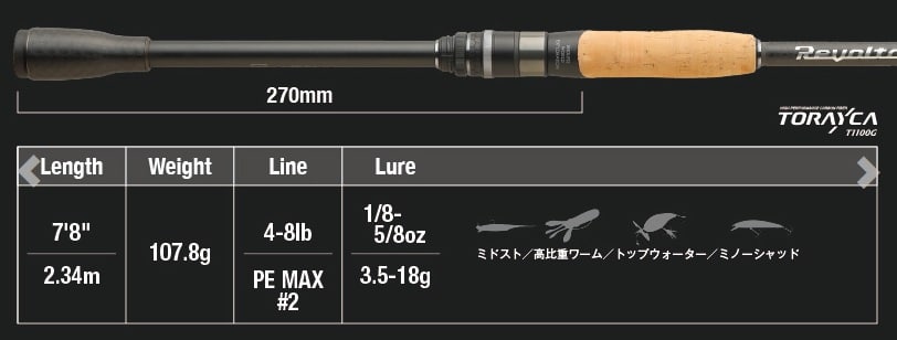 Jackall Wędka Spinningowa Revoltage RVII S78ML+ 234cm 3,5-18g