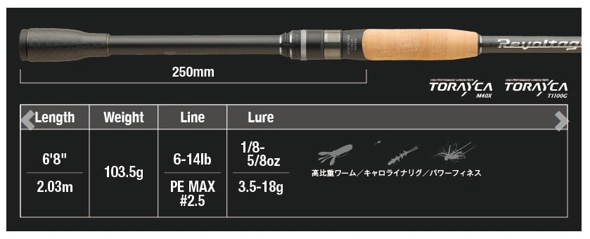 Jackall Wędka Spinningowa Revoltage RVII S68MH+ 203cm 3,5-18g 2-sec.